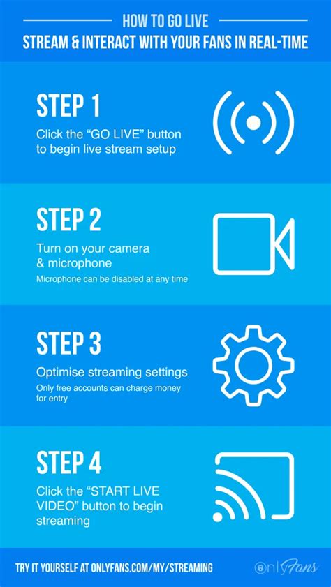 How to Go Live on OnlyFans